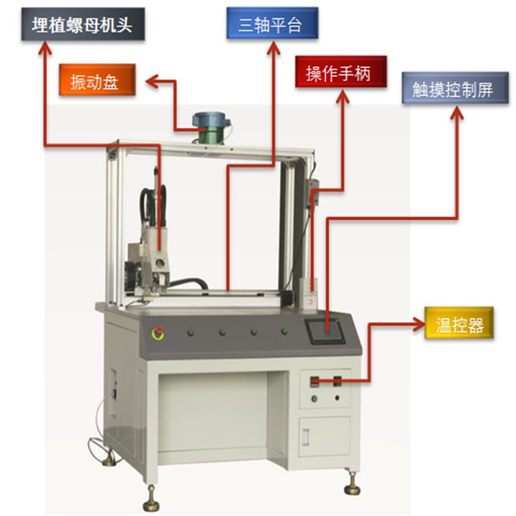 塑胶壳螺母埋植机,铜螺母埋植设备,热熔铜螺母埋植设备
