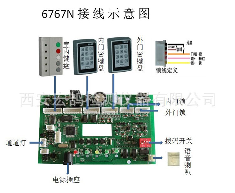 防尾随互锁联动门控制系统---yaos联网型