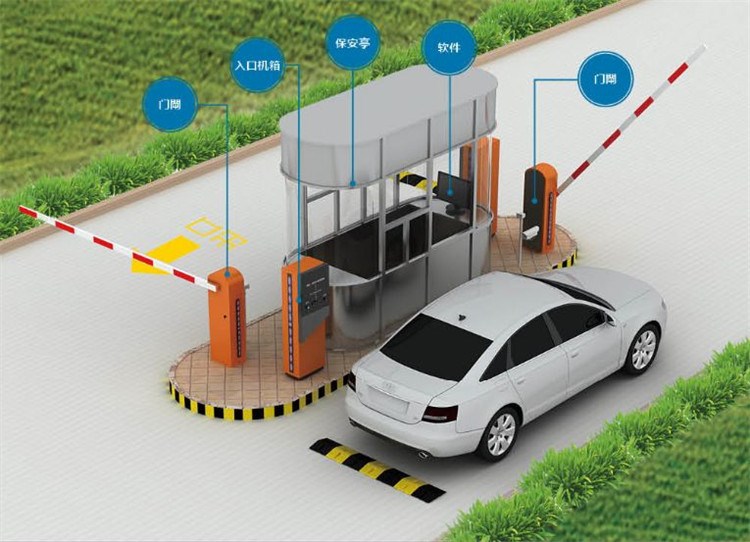 智能停车系统 智能停车收费管理系统 车牌识别停车系统 停车收费