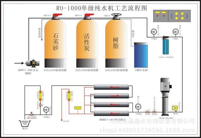 3吨双级反渗透设备郑州|河南反渗透设备陶氏膜