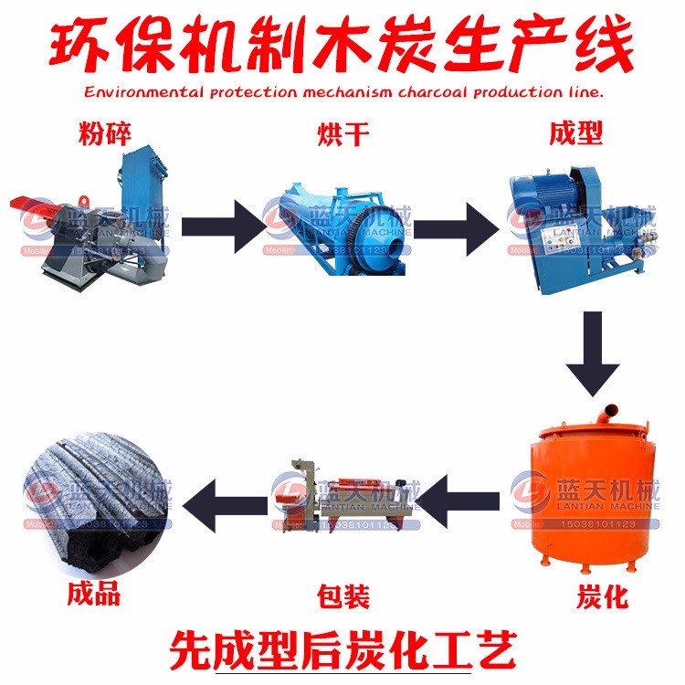 【木炭设备】木炭机生产线机制环保锯末烧烤全自动