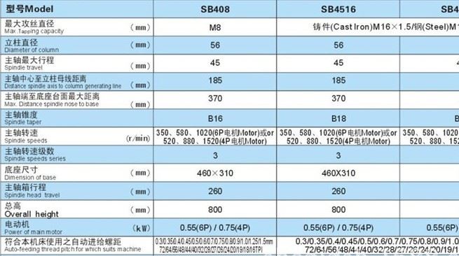 浙江西菱台钻 上海 西菱牌齿轮式牙距自动攻丝机 SB4516示例图2