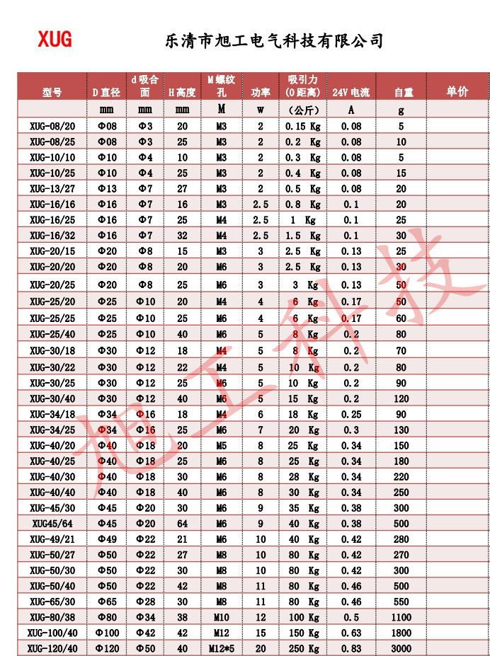 吸盤電磁鐵 電磁鐵XUG-20/25吸力2.5公斤電壓12V 24V.安裝孔M3示例圖7
