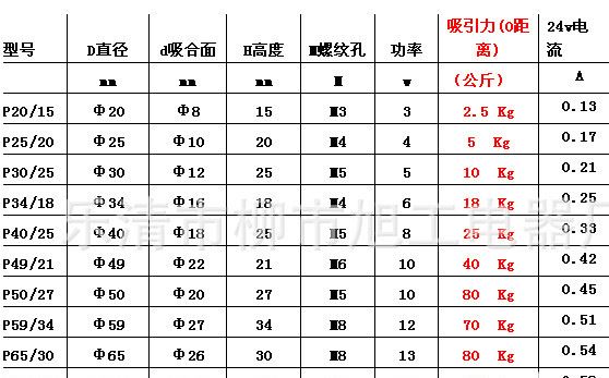吸盤電磁鐵 電磁鐵XUG-20/25吸力2.5公斤電壓12V 24V.安裝孔M3示例圖8
