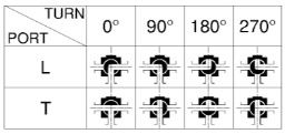 臺(tái)灣進(jìn)口閥門 三通絲口球閥 三通高平臺(tái)球閥 衛(wèi)生級(jí)三通球閥示例圖3