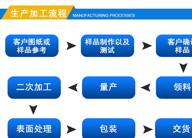 廠家直銷真空泵齒輪 斜齒輪齒條定做加工錐齒輪 傳動件等高齒輪示例圖9