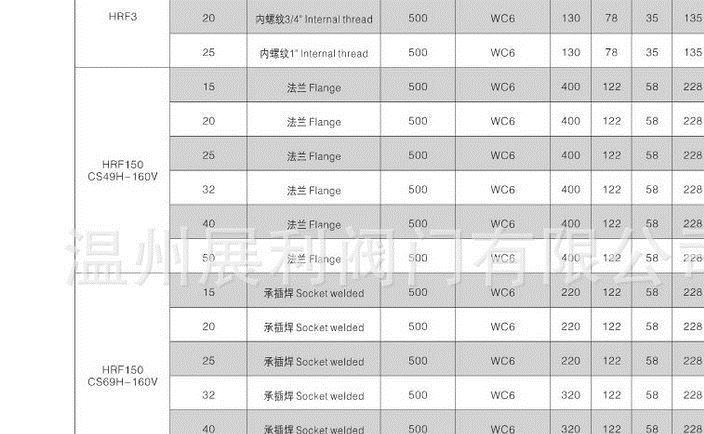 廠家直供 高溫高壓圓盤式疏水閥示例圖7