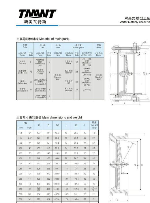 批發塘美瓦特斯 鑄鋼對夾式蝶型止回閥 單向閥 蝶型止回閥示例圖34