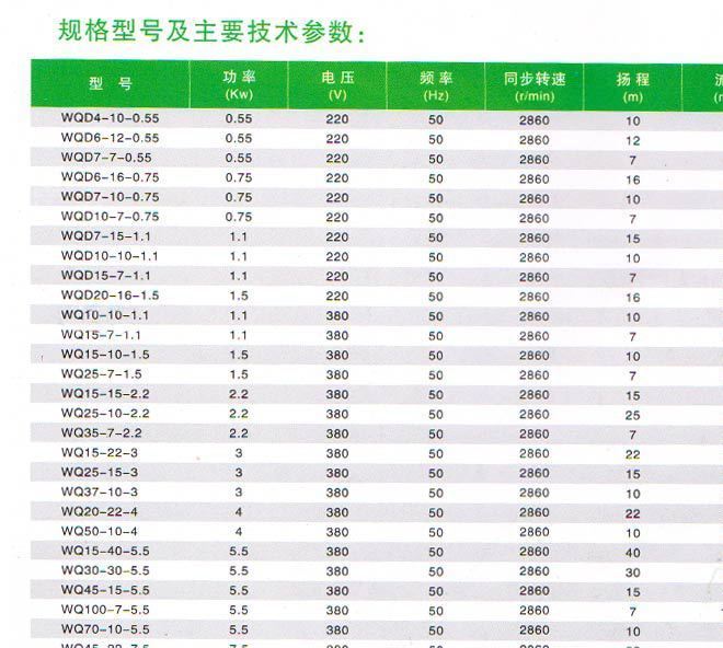 廠家直銷 WQ WQD系列大流量污水污物防纏繞潛水電泵 排污泵示例圖11