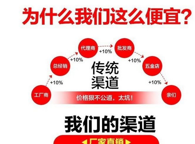 廠銷 熱鍍鋅外六角螺栓 鐵塔螺栓 電力鉆孔栓 熱鍍鋅螺母配套螺栓示例圖16