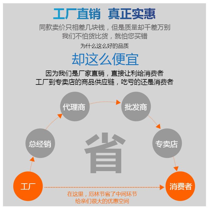 厄來 扣件 步步緊 山型件 扣件絲 T形似 吊扣 滾花螺絲 吊環(huán)  自攻絲示例圖3