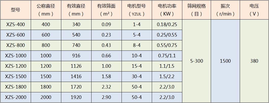 xzs 系列旋振筛型号和技术参数