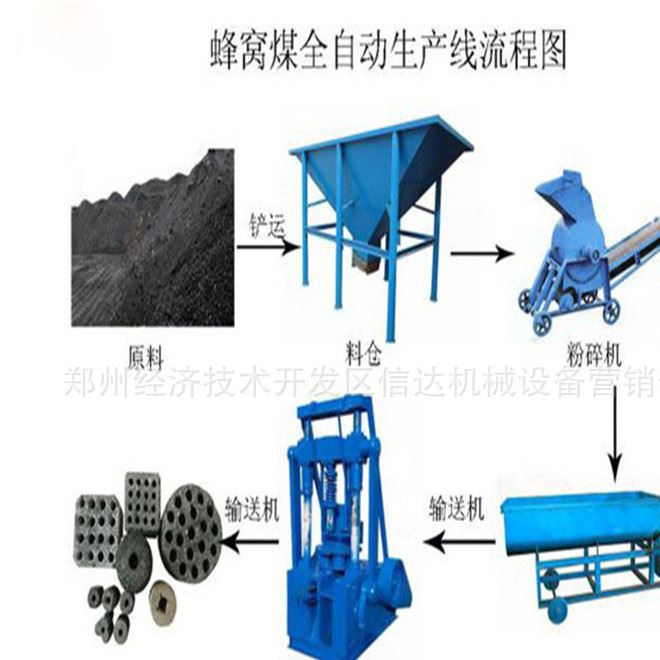 量冲压式全自动蜂窝煤机 煤球机整套生产设备 节能环保示例图6