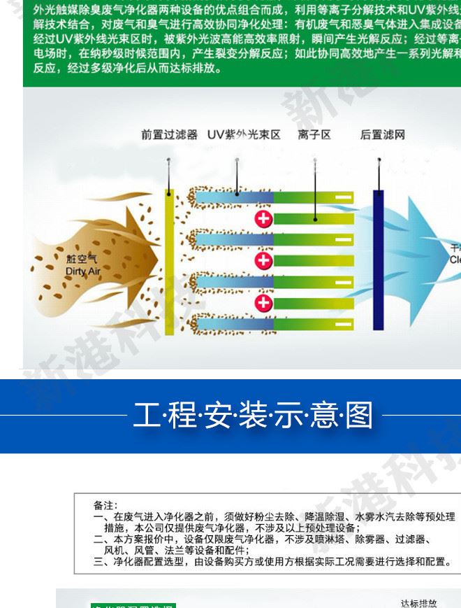 UV等离子废气垃圾处理工业环保除臭喷淋塔光氧催化废气处理设备示例图12