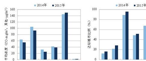 UV等离子废气垃圾处理工业环保除臭喷淋塔光氧催化废气处理设备示例图16