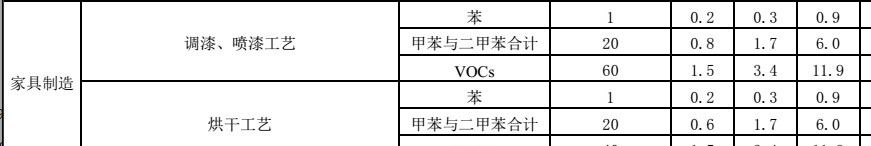 UV等离子废气垃圾处理工业环保除臭喷淋塔光氧催化废气处理设备示例图17