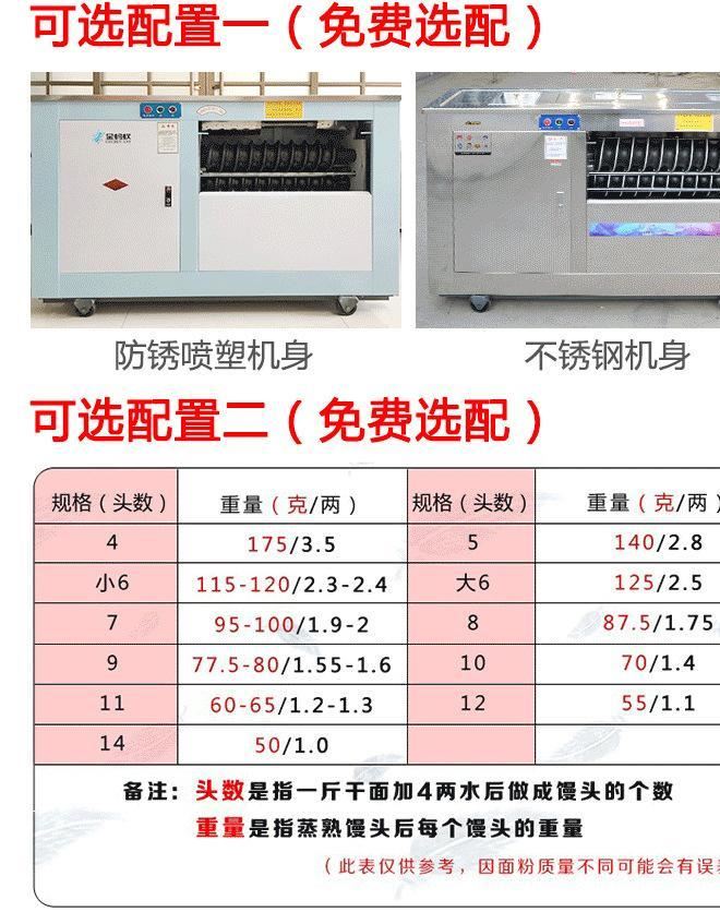 金螞蟻商用饅頭機(jī) 圓形全自動(dòng)小型饅頭成型機(jī) 多功能饅頭機(jī)示例圖3