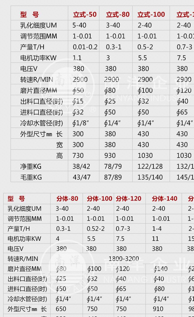 南洋衛(wèi)生級(jí)分體膠體磨_07