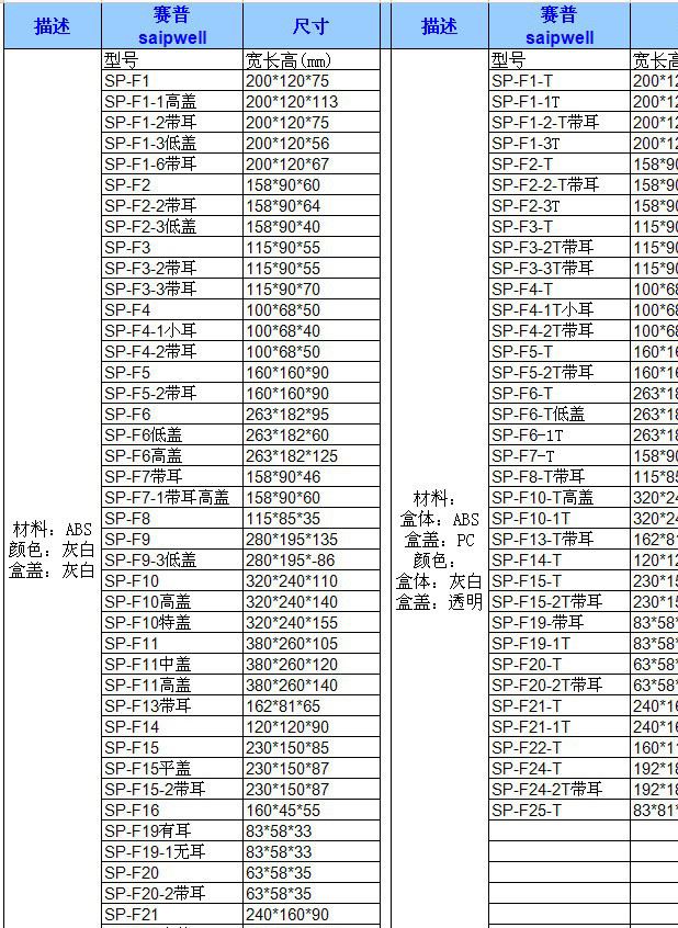 普通防水盒尺寸