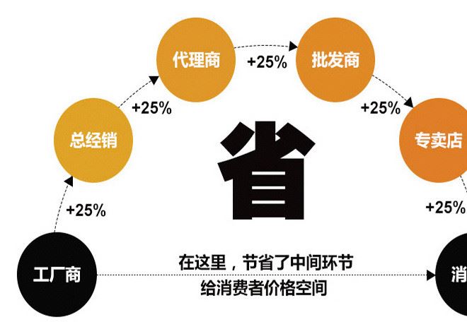 廠家批發(fā) 全自動(dòng)自鎖開關(guān)檢驗(yàn)機(jī) 行程檢測(cè)機(jī) 自動(dòng)化方案示例圖8
