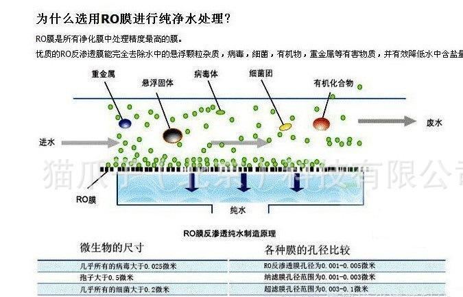 【】汇通100g ro膜 水机反渗透膜滤芯 汇通ro膜