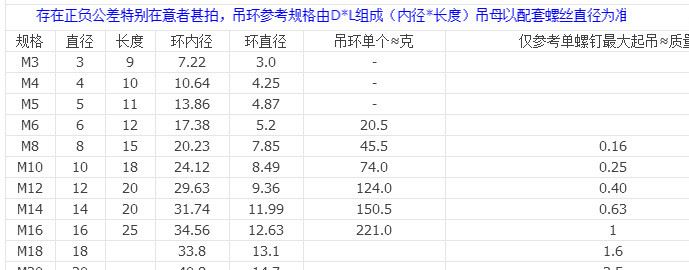 304不銹鋼吊環(huán)螺絲 加長吊環(huán)螺栓M14M16M24M30示例圖12