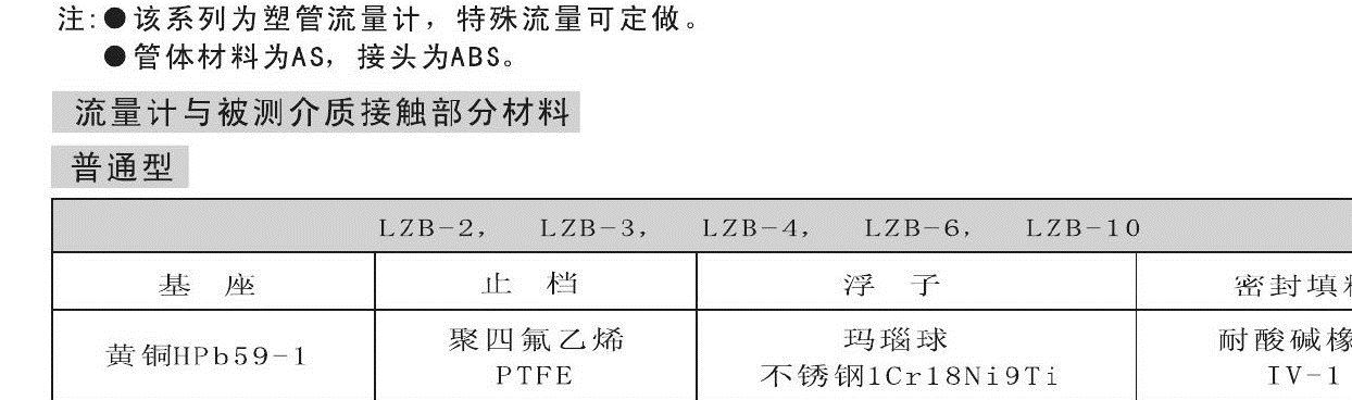 玻璃轉(zhuǎn)子流量計(jì)6