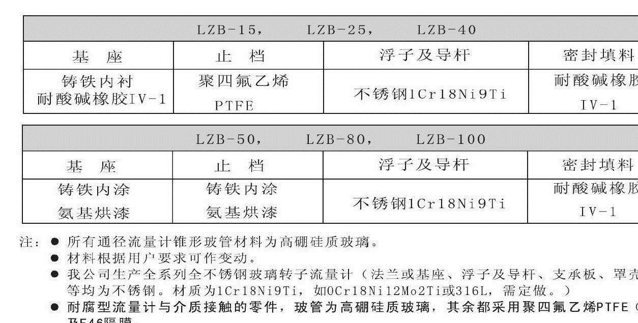 玻璃轉(zhuǎn)子流量計(jì)7