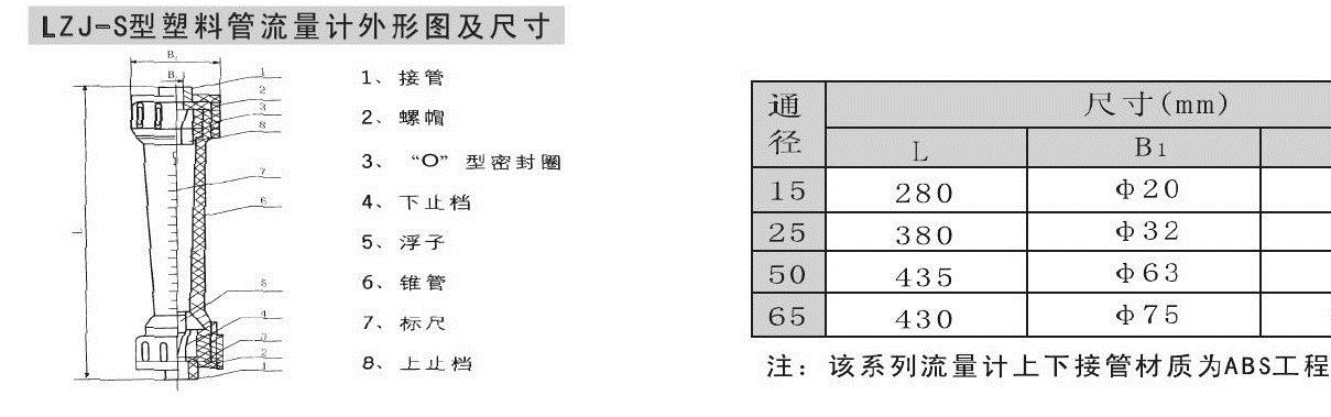 玻璃轉(zhuǎn)子流量計(jì)9