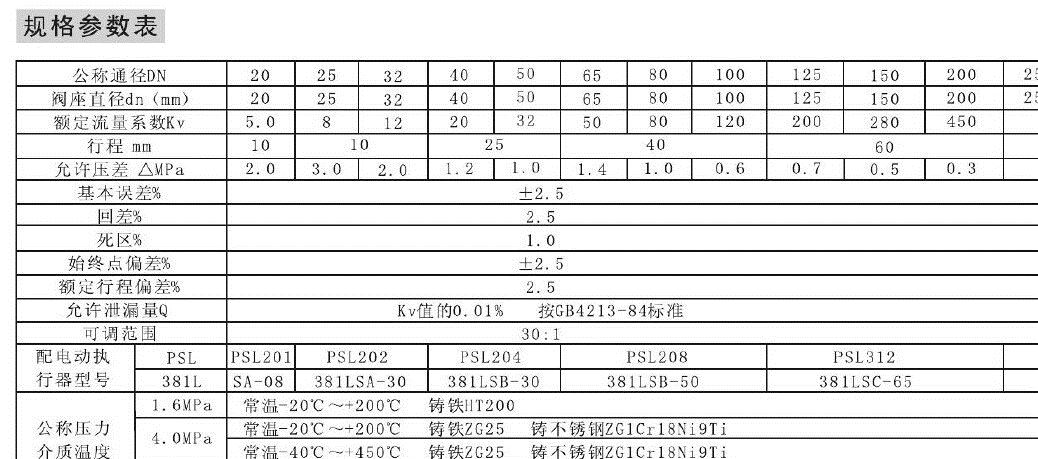 薦 OM-ZDKP電動單座調(diào)節(jié)閥 電動法蘭水用調(diào)節(jié)閥 單向流量調(diào)節(jié)閥示例圖8