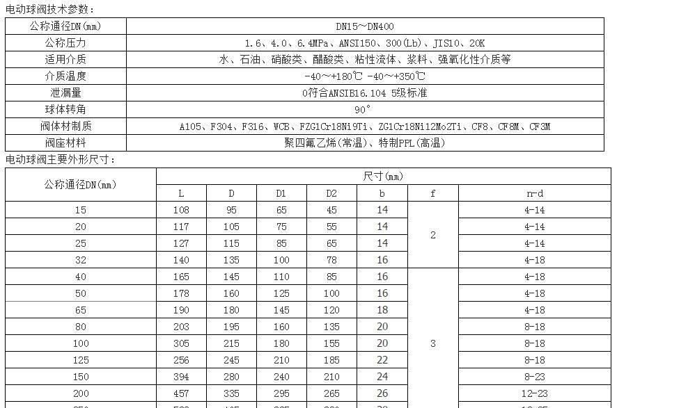 薦 OM-ZKY不銹鋼防爆電動球閥 國標(biāo)高壓法蘭浮動球球閥 批發(fā)示例圖6