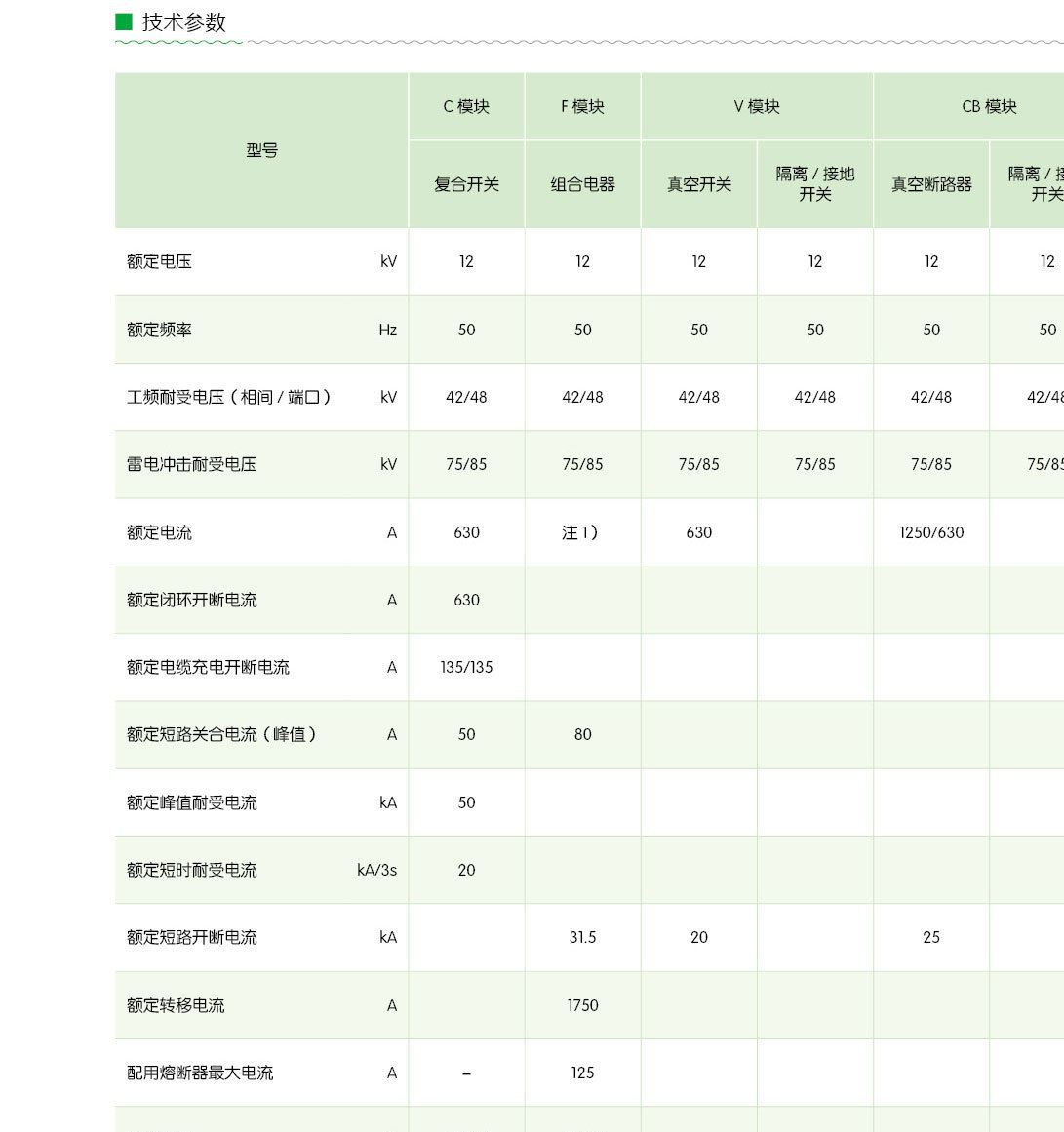 銘祺電氣 MQRM-12 全封閉環(huán)網開關設備 SF6充氣柜 高壓配電柜示例圖8