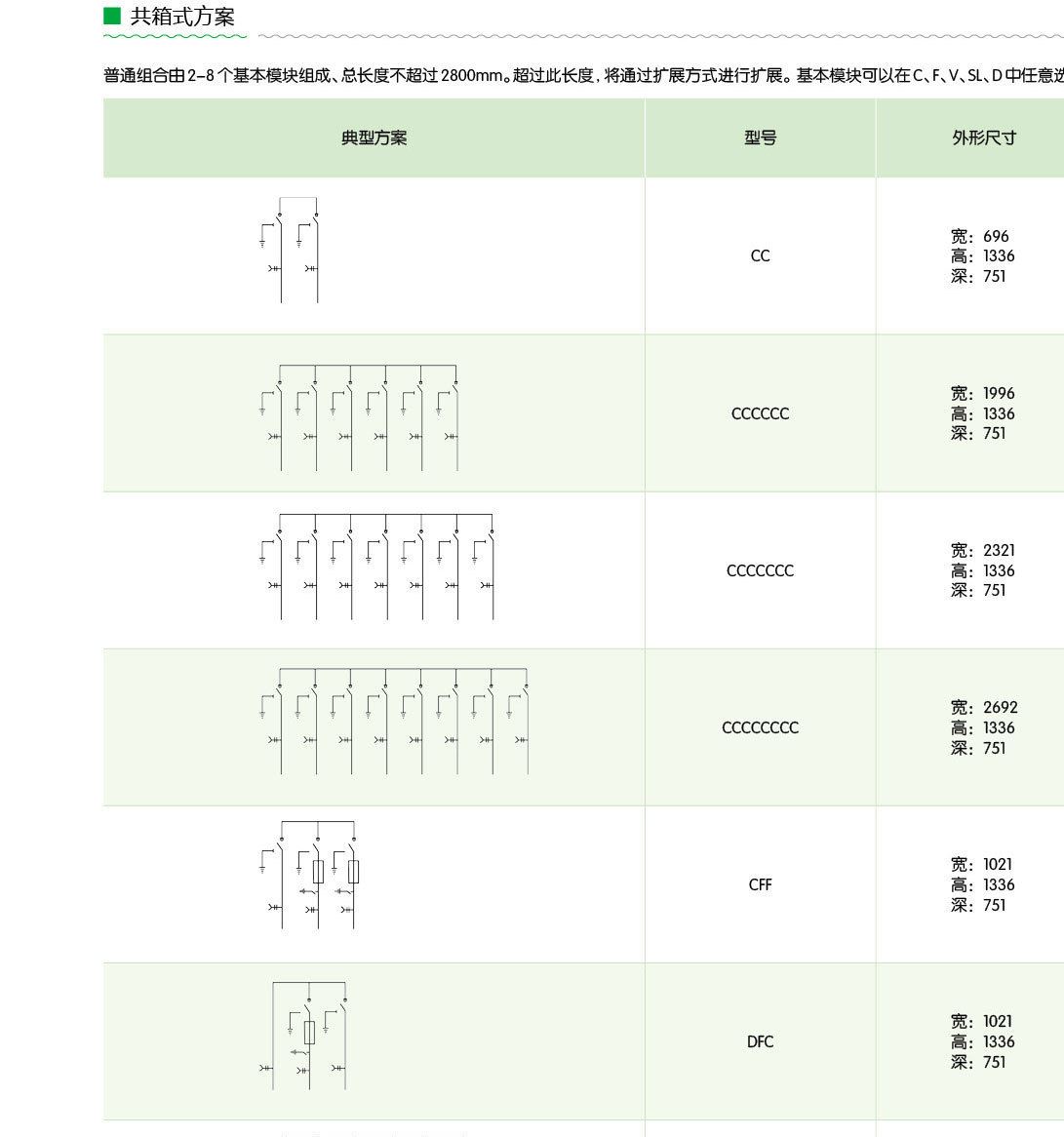 銘祺電氣 MQRM-12 全封閉環(huán)網開關設備 SF6充氣柜 高壓配電柜示例圖11