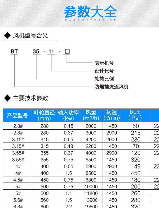 特價 工業(yè)防爆隔爆排風換氣扇BT35-11-4.5#管道式防爆軸流風機示例圖5