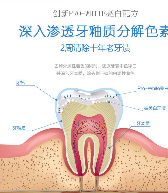 YOS正品牌冷光牙齒美白儀 快速牙齒美白套裝 冷光美牙儀家用示例圖9