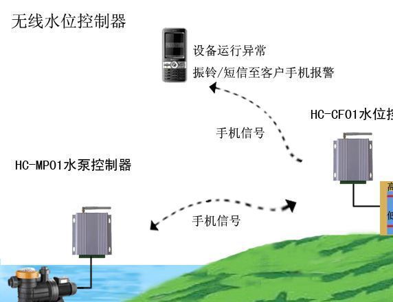 RMS 水位液位控制箱示例圖1