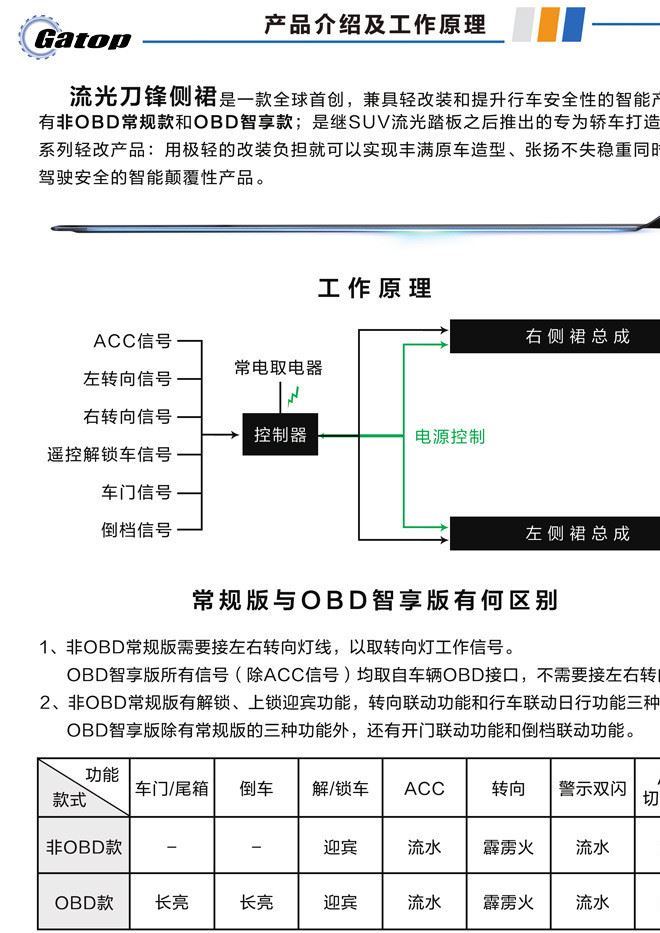 汽車踏板 本田奧德賽改裝智能流光側(cè)裙示例圖2