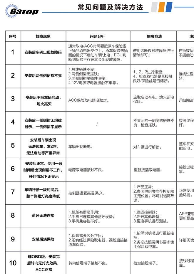 汽車踏板 本田奧德賽改裝智能流光側(cè)裙示例圖7