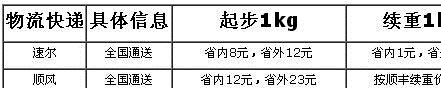 M3，M4,M6高品質漫反射光纖管，光纖探頭，光纖開關示例圖9
