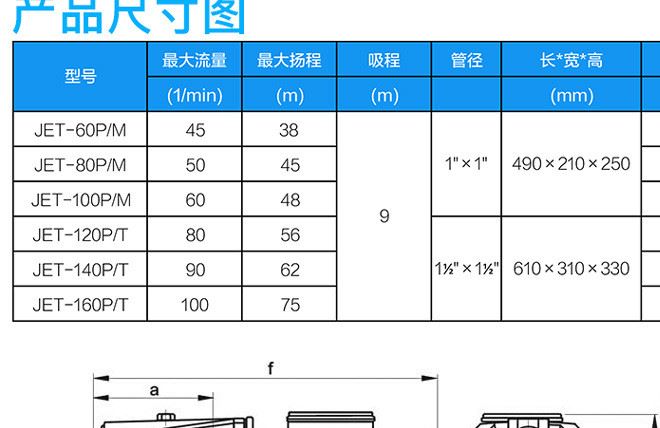 JET100P 1hp 全銅線自吸式噴射泵花園泵/大流量射流泵示例圖19