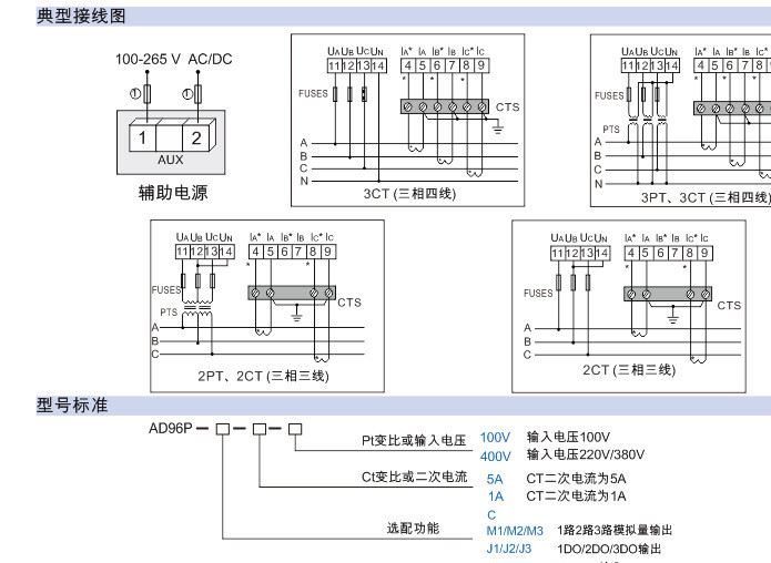 AD96P2