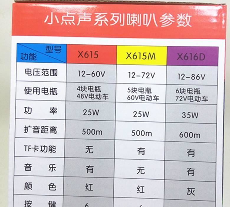 小點聲X615電動車用播放器擴音器喊話器錄音喇叭叫賣器示例圖14