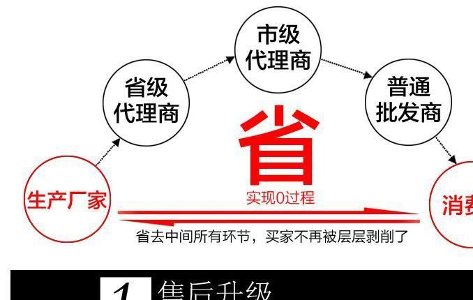 533圈型鎖 電動車鎖 自行車鎖 摩托車鎖 批發(fā)鎖具五色可選示例圖9