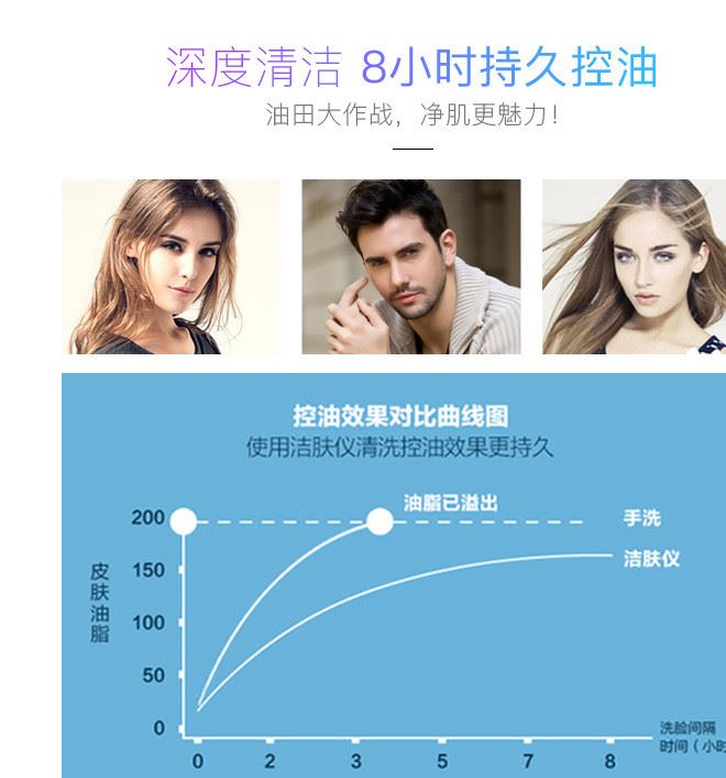 新款3D軟毛洗臉刷超聲波洗臉器多功能電動潔面儀洗臉儀臉刷示例圖4