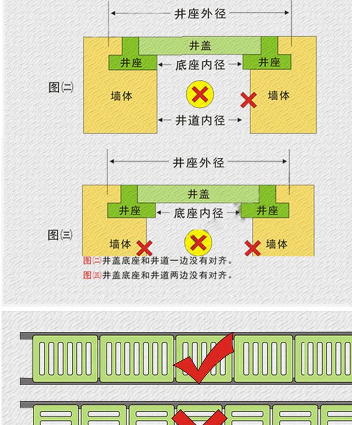 復(fù)合樹脂井蓋電力板 批發(fā)定制500*700*40井蓋板示例圖14