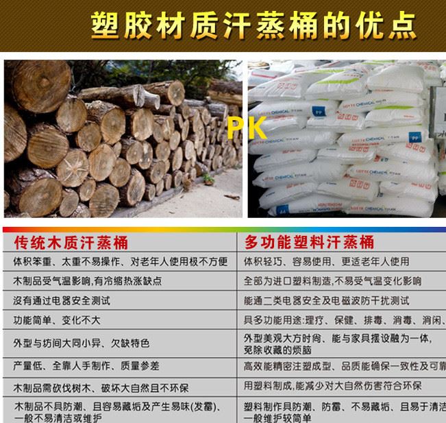 祥利  新款CH-2028D 無水遠紅外頻譜加熱汗蒸桶桑拿足浴桶示例圖2