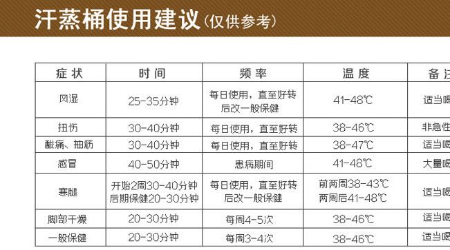 祥利  新款CH-2028D 無水遠紅外頻譜加熱汗蒸桶桑拿足浴桶示例圖9