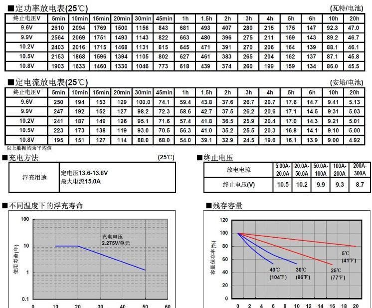 松下蓄電池LC-R122R2ST 小型電動(dòng)（自行）車(chē)電池（儲(chǔ)能型蓄電池）示例圖6