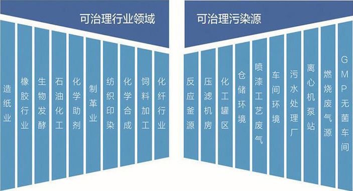 可治理行業.jpg