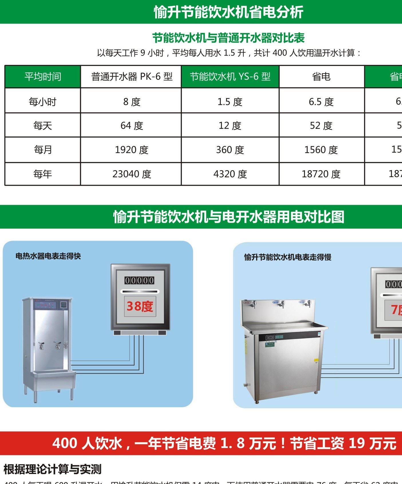 愉升YS-60BK開水器工廠節(jié)能開水器廚房不銹鋼開水器步進式開水器示例圖18